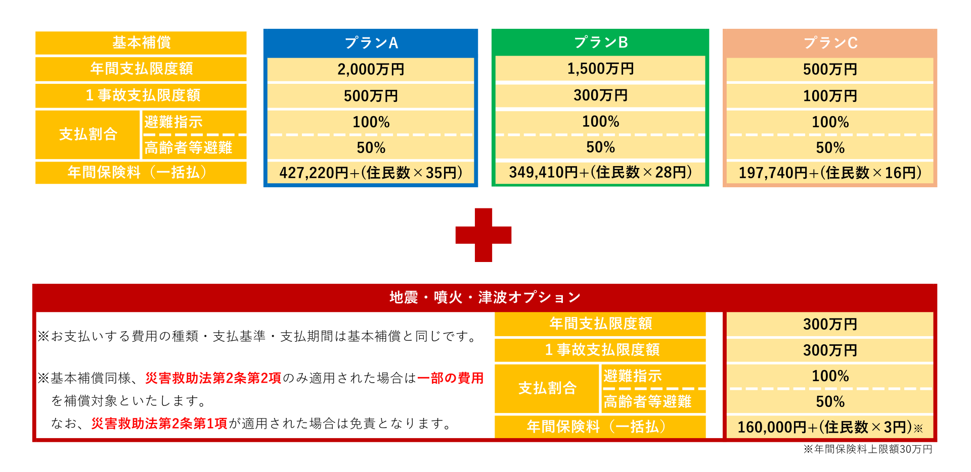 保険料